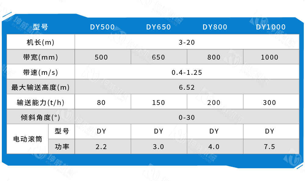 移動式皮帶輸送機技術參數