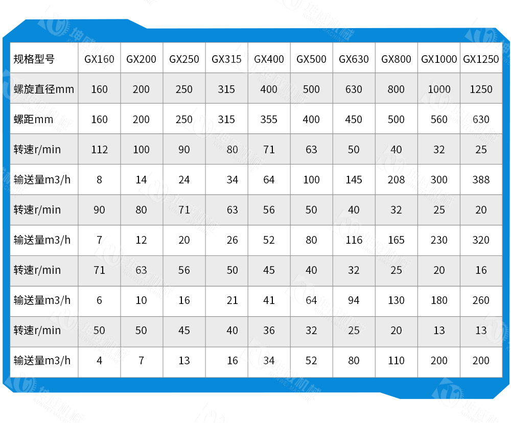 管式螺旋輸送機技術參數