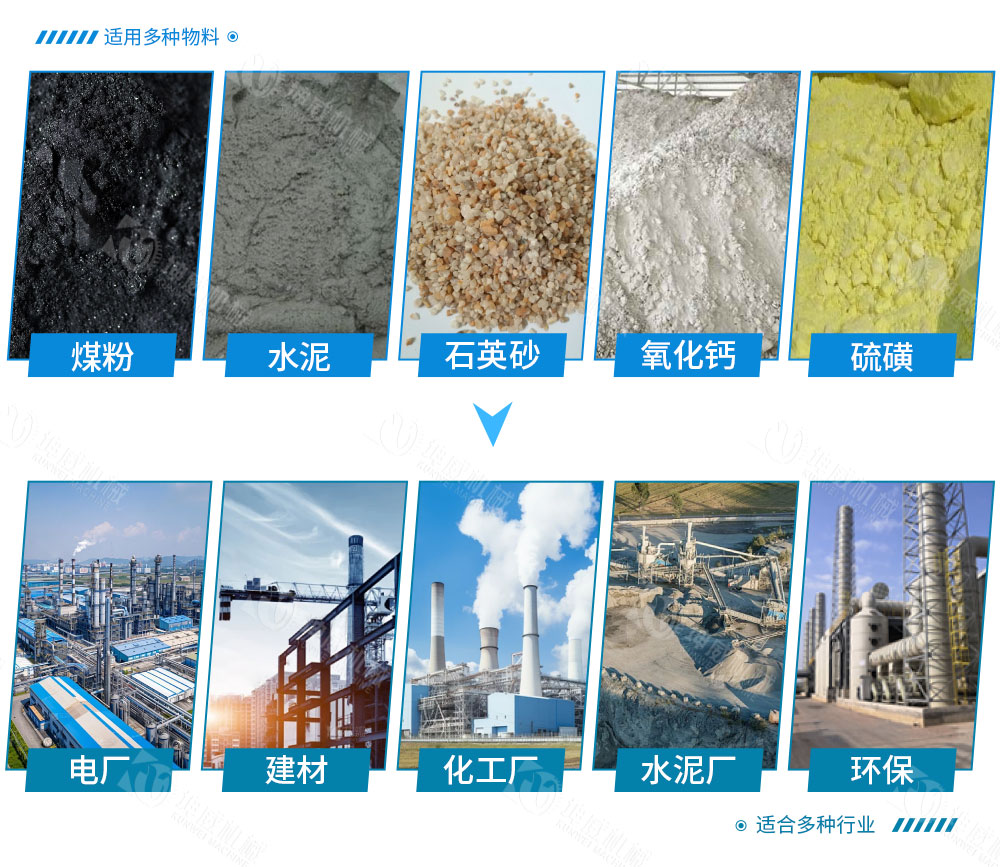 絞龍螺旋輸送機(jī)適用范圍